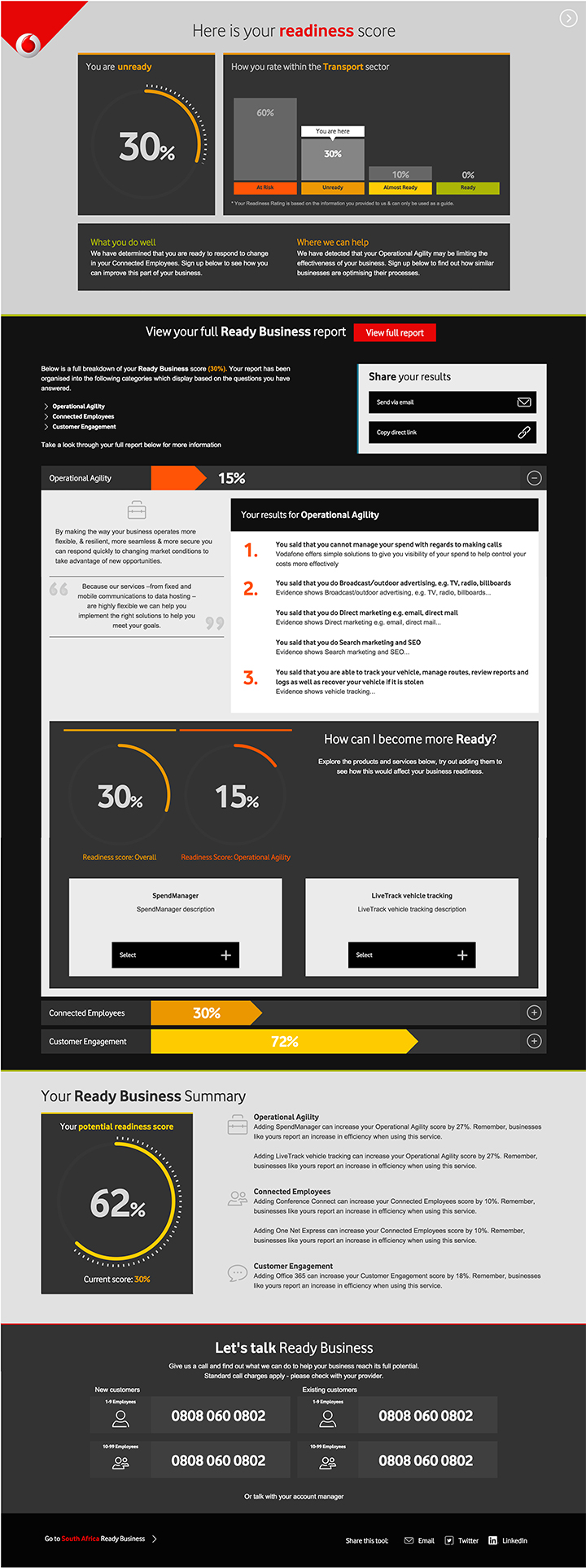 Ready Business Full Report